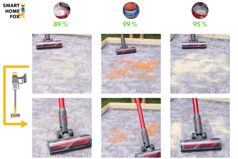 Der Roborock H7 im Test auf kurzem Teppich